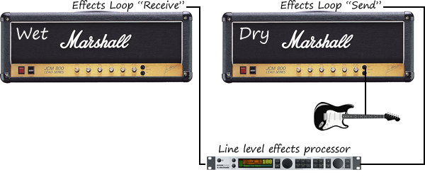 WetDryStereoGuitarRig